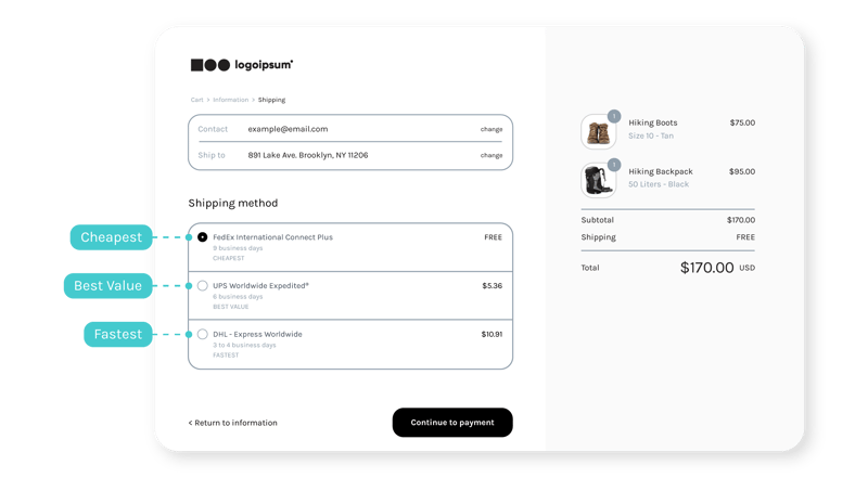 Easyship dashboard comparación tarifas envíos internacionales validación direcciones checkout Shopify