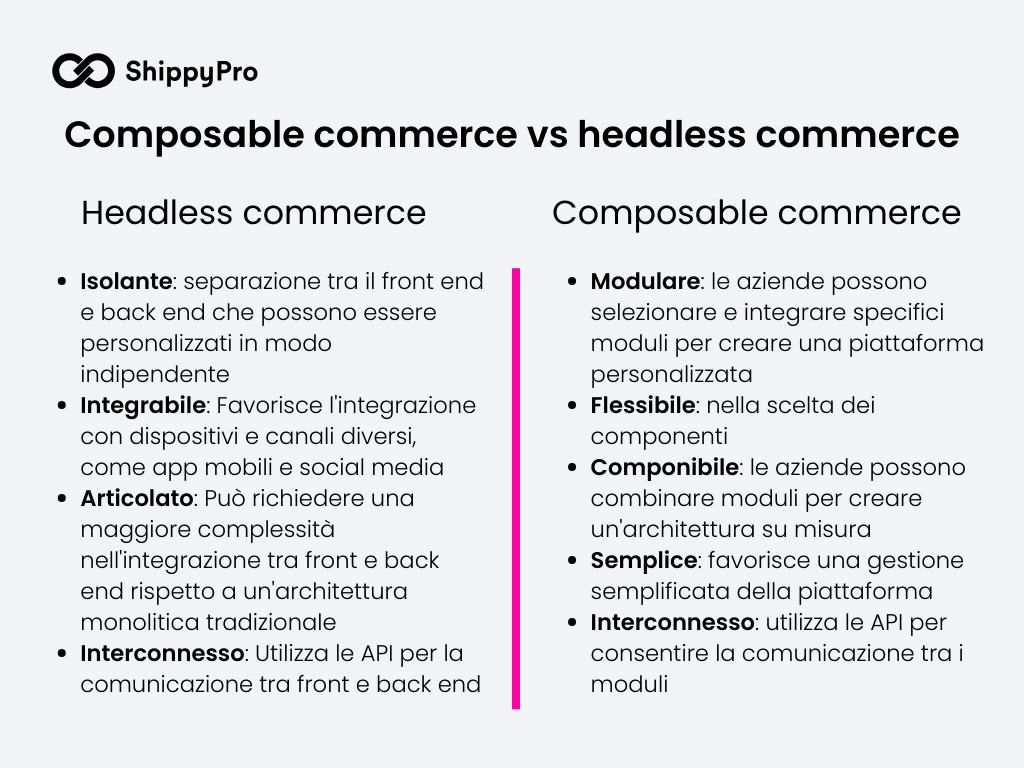 Composable commerce vs headless commerce (1)