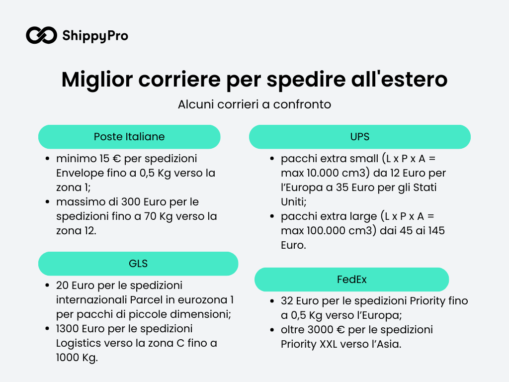 Corriere per lestero