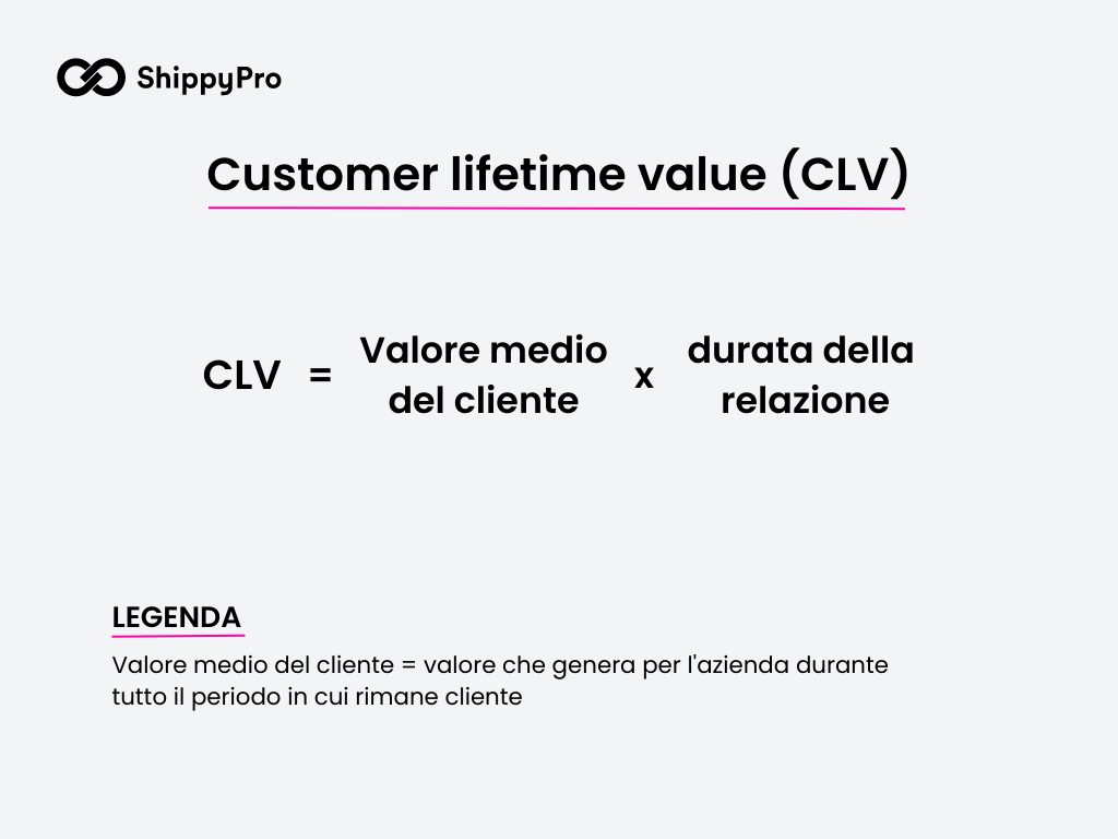 Customer lifetime value