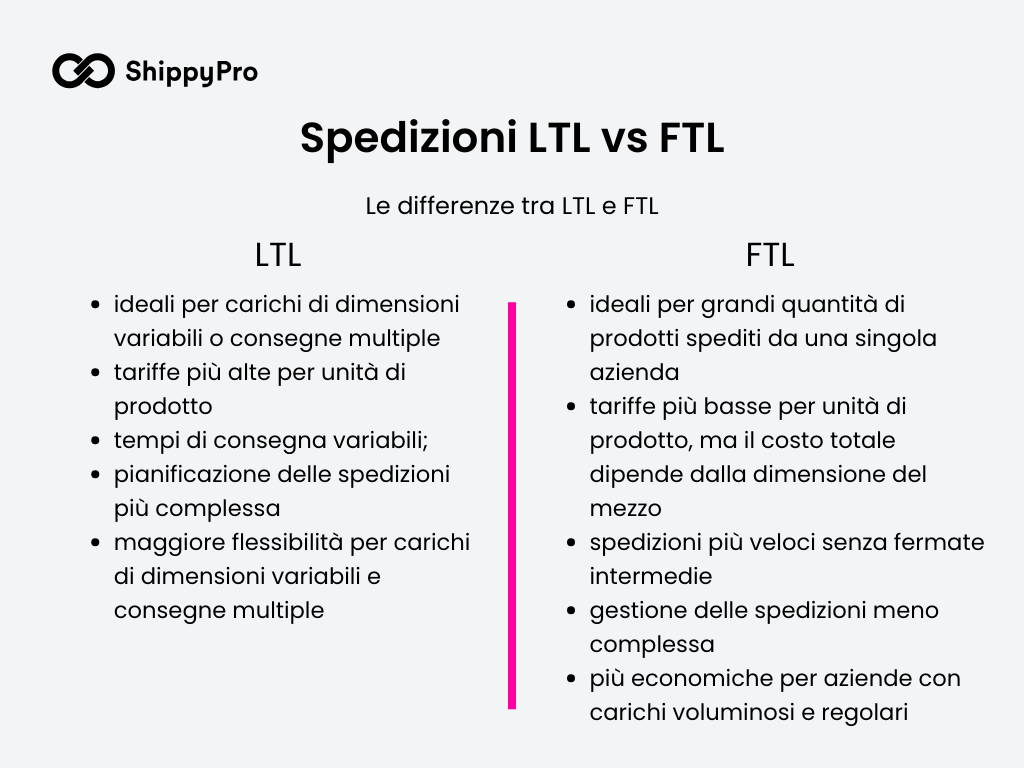 Differenze LTL vs FTL