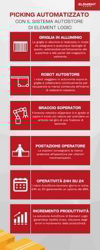 EL Infografica picking-small