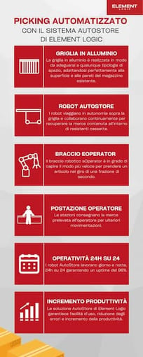 EL Infografica picking-small