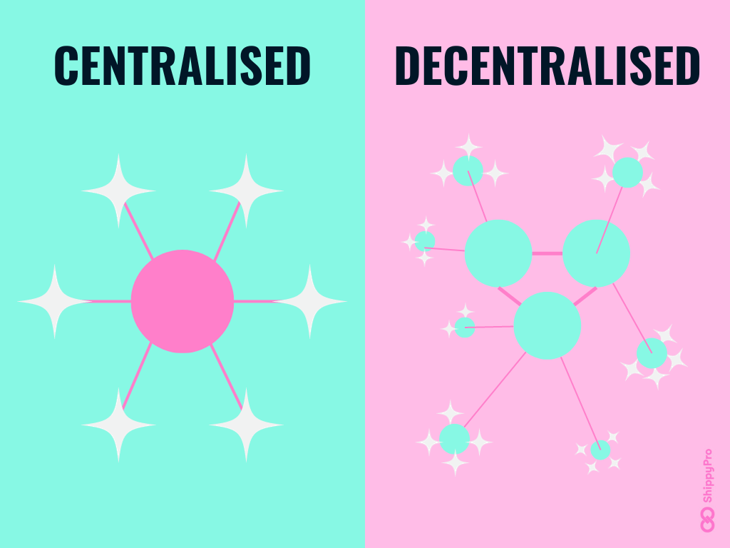 Centralised verses decentralised strategy