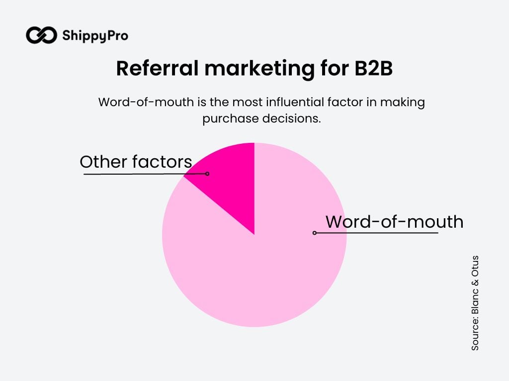 Referral Marketing B2B