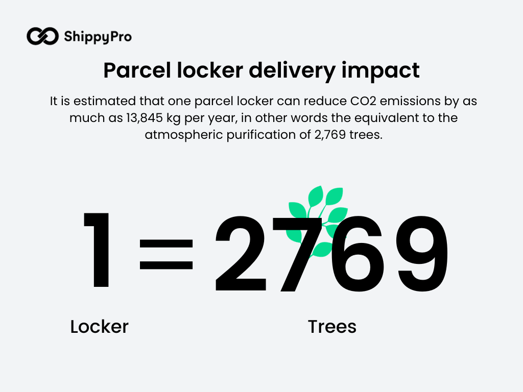 Impact of parcel locker delivery - Sustainability in logistics