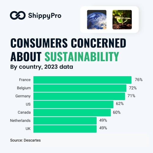 Sustanability by country