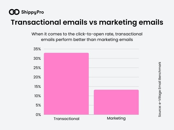 Transactional emails vs marketing emails (1)