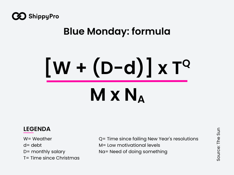 blue monday formula