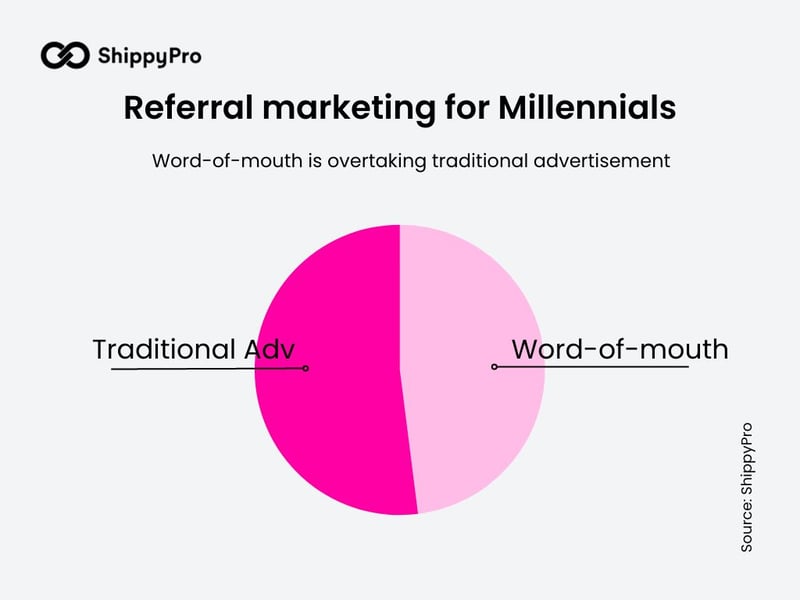 referral-marketing-millennials