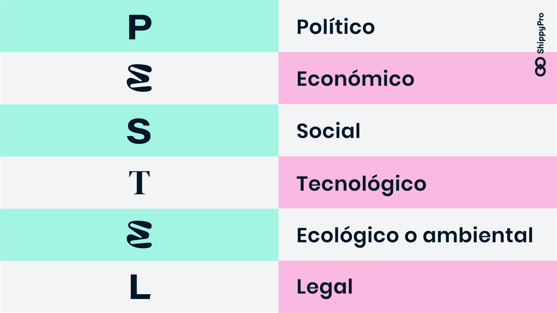 Analisis Pestel