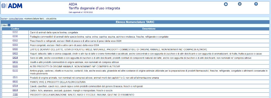 HS code tabella nomenclatura