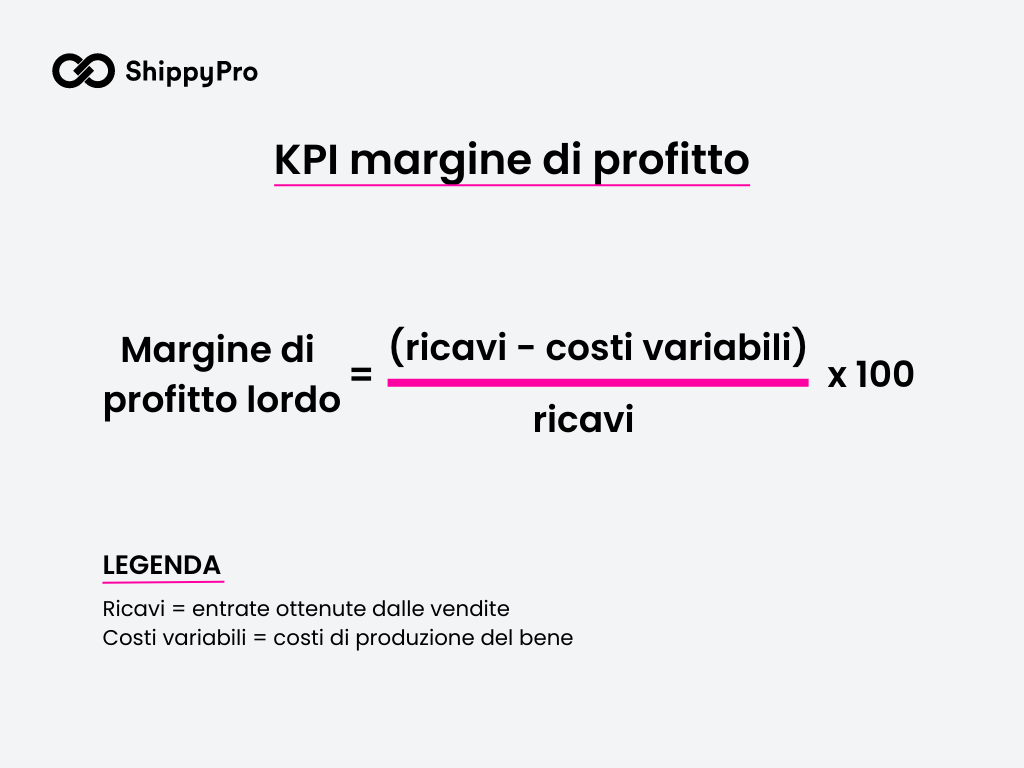 KPI margine di profitto lordo