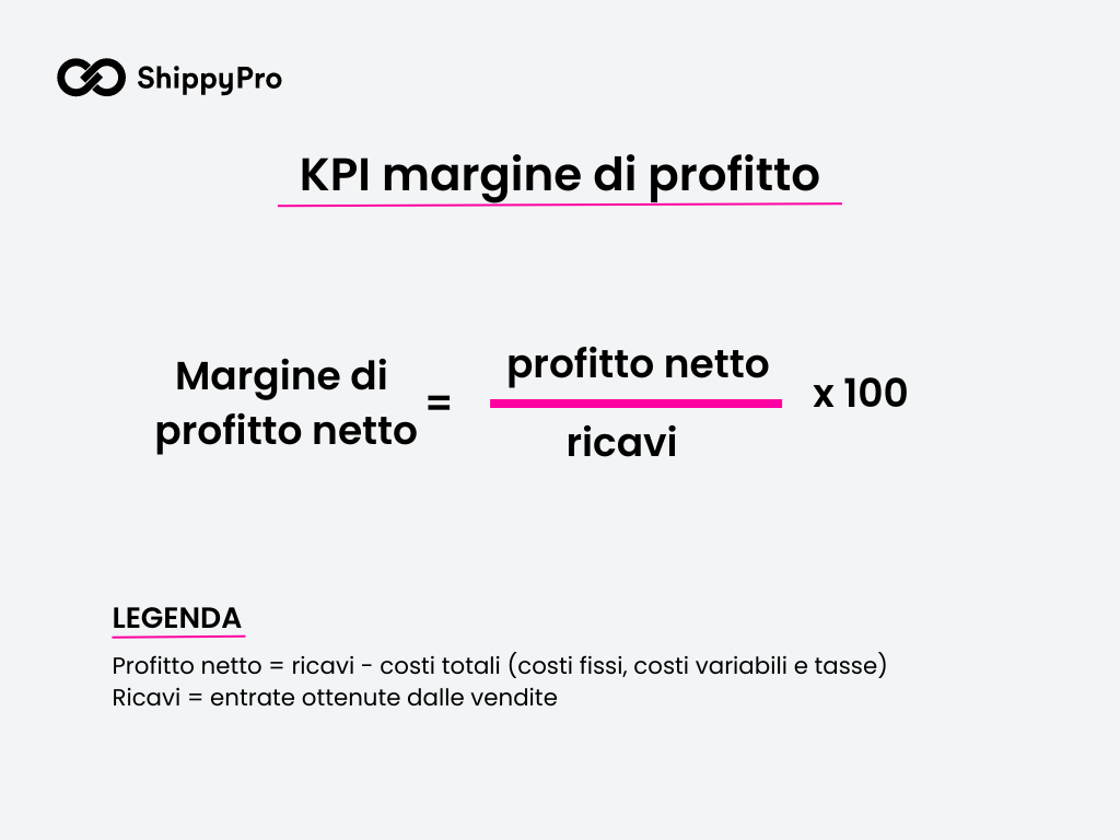 KPI margine di profitto netto