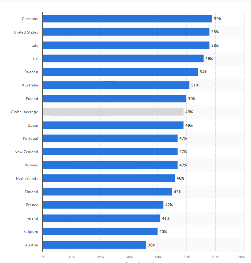 Quanto consumatori fanno acquisti online nel black friday