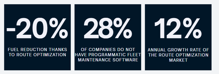 AI and supply chain: route optimisation statistics