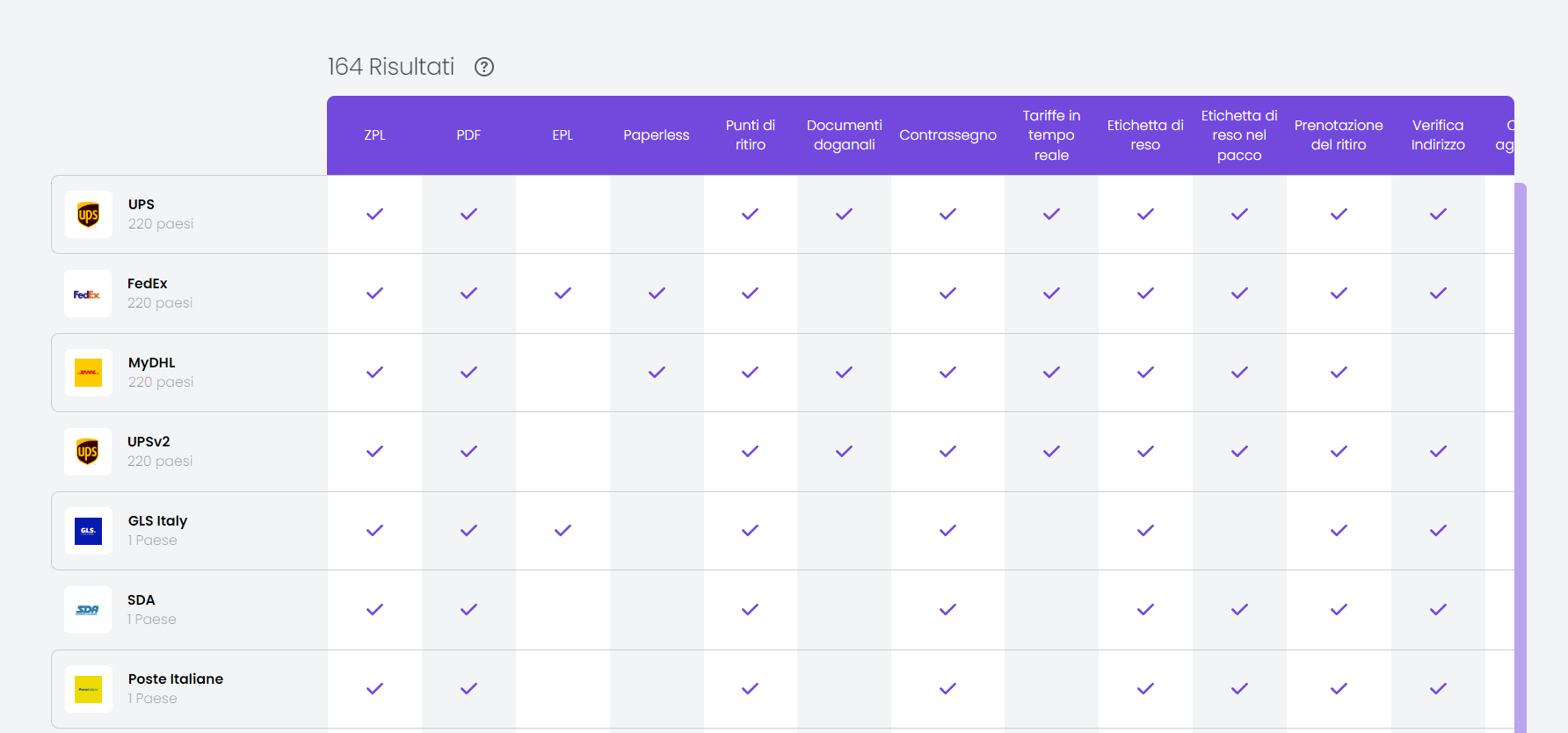 ShippyPro composable commerce