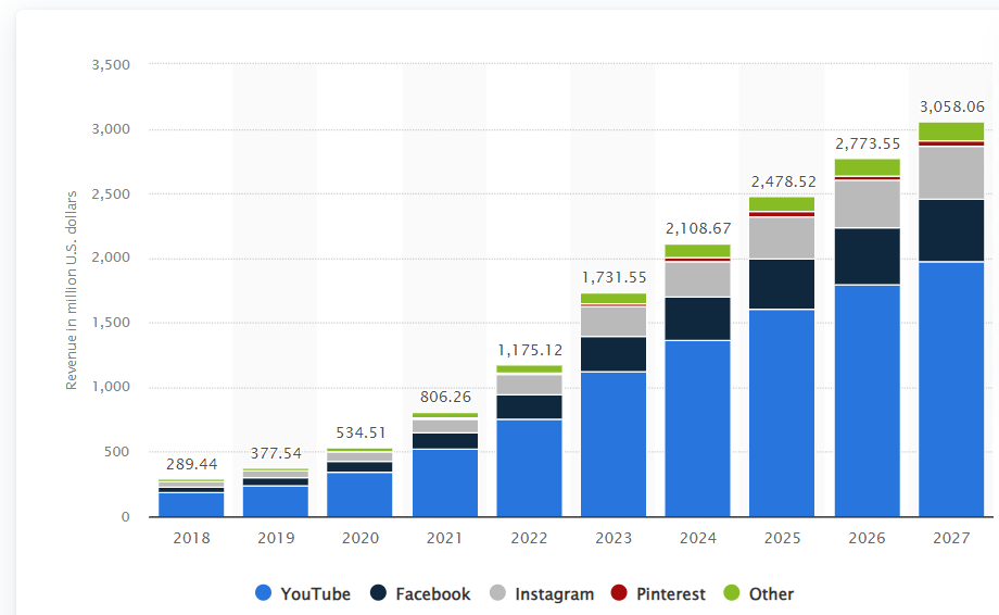 Social commerce in Italia