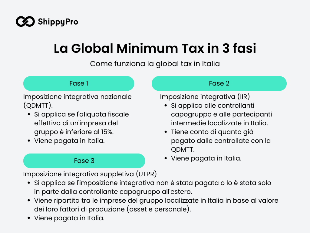 Top up tax