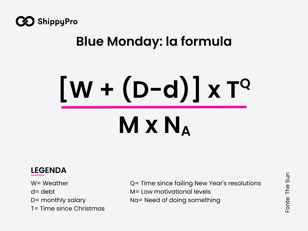 Formula Blue Monday