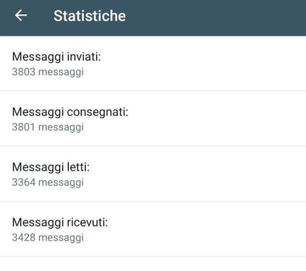 statistiche whatsapp come vederle