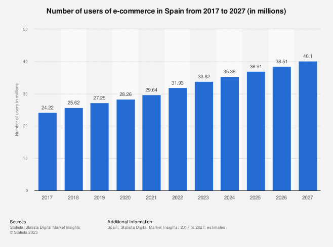 temporada alta comercio electronico