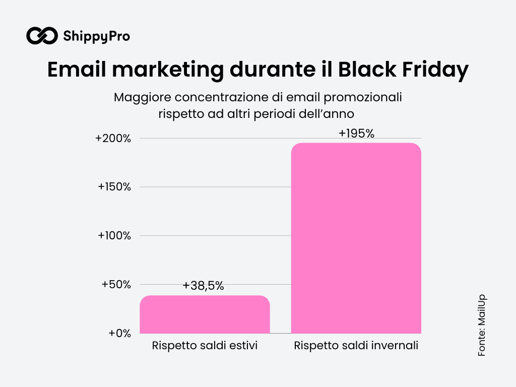 Email marketing Black Friday