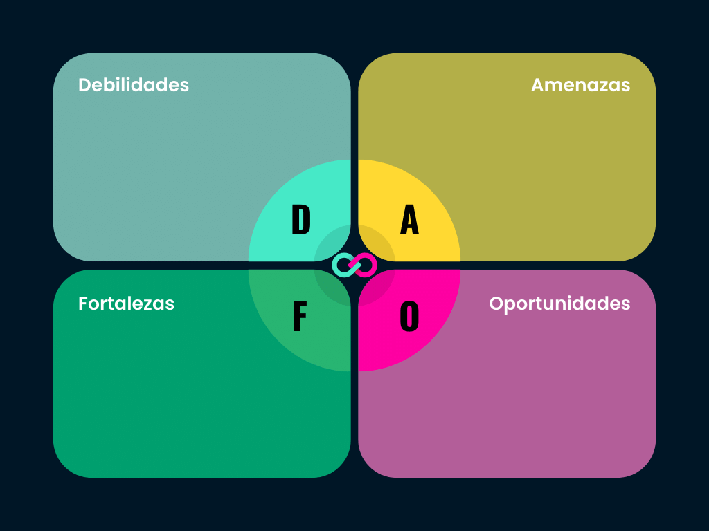 FORTALEZAS DEL ECOMMERCE