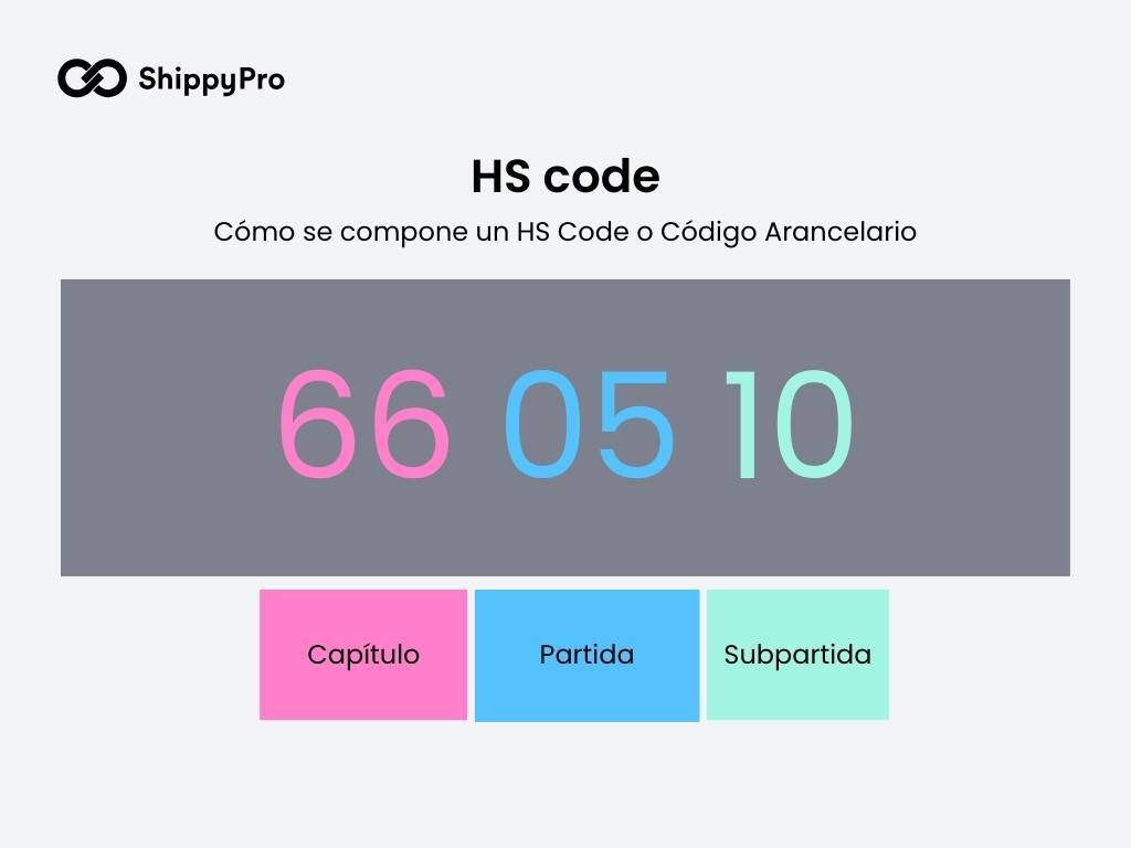 codigo hs españa