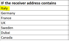 street address sorter