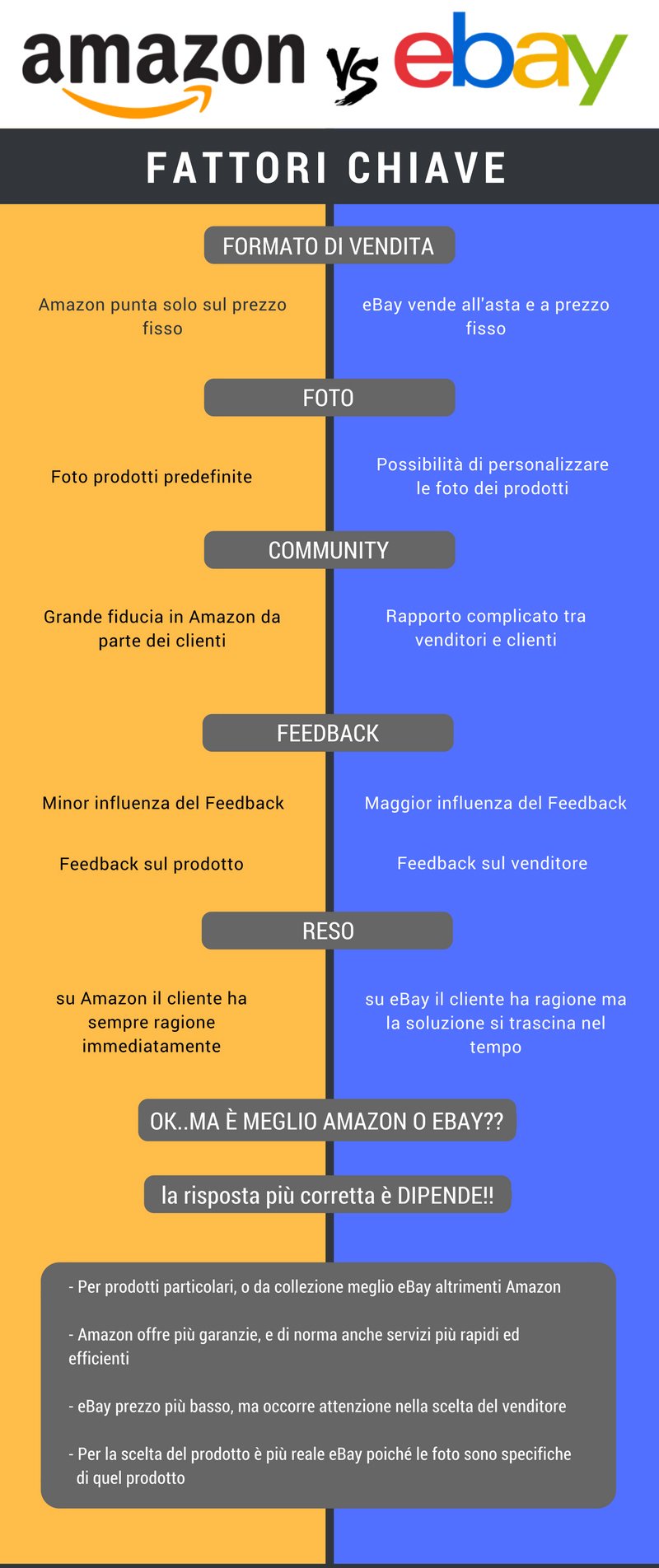 amazon-vs-ebay