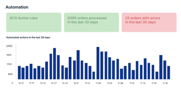 Order fulfillment solution