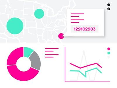 Return Analytics