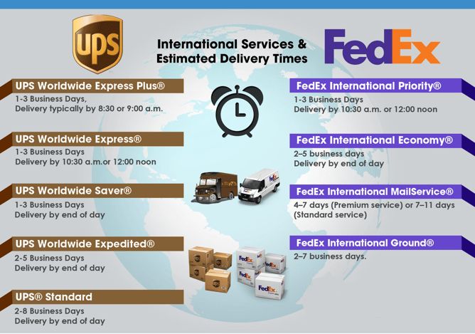 Fedex store international priority