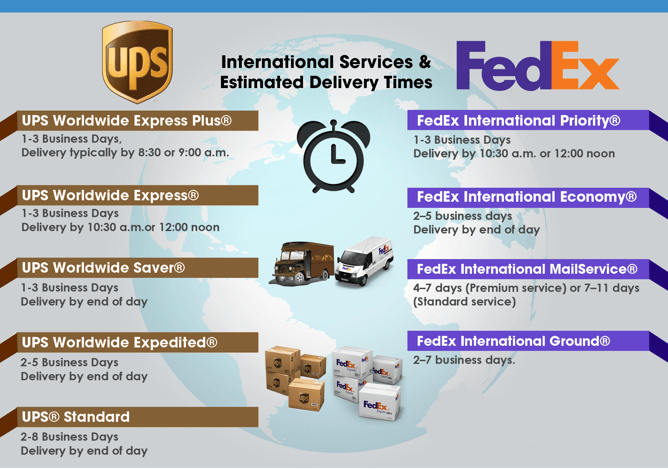 international services and estimated delivery times of ups vs fedex