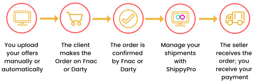How to manage orders on Fnac Darty 