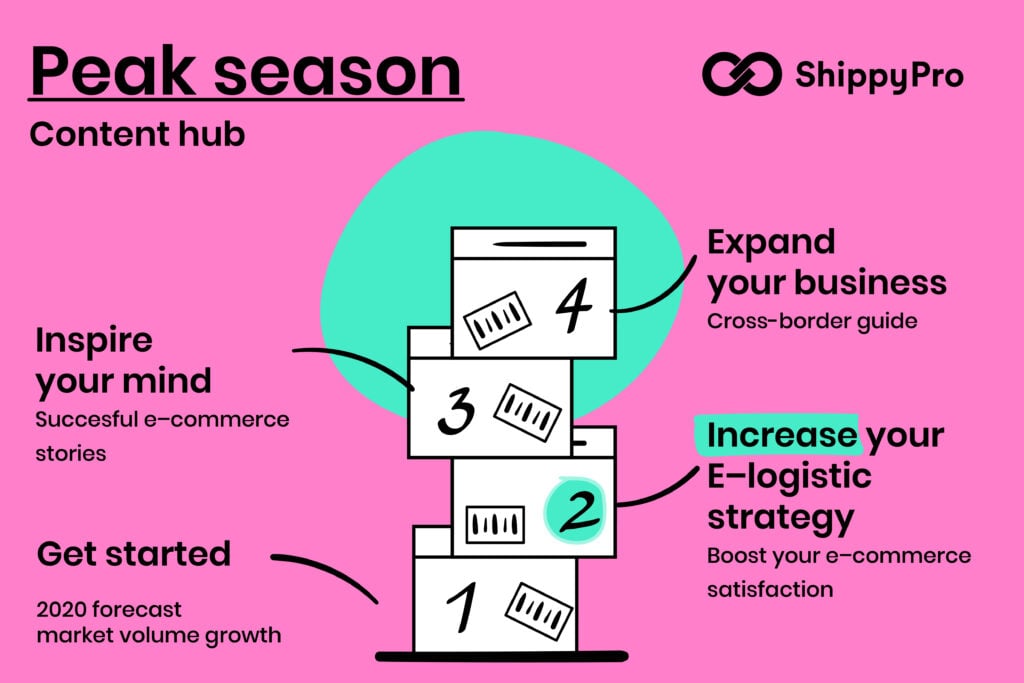 ShippyPro Peak Season Content Hub
