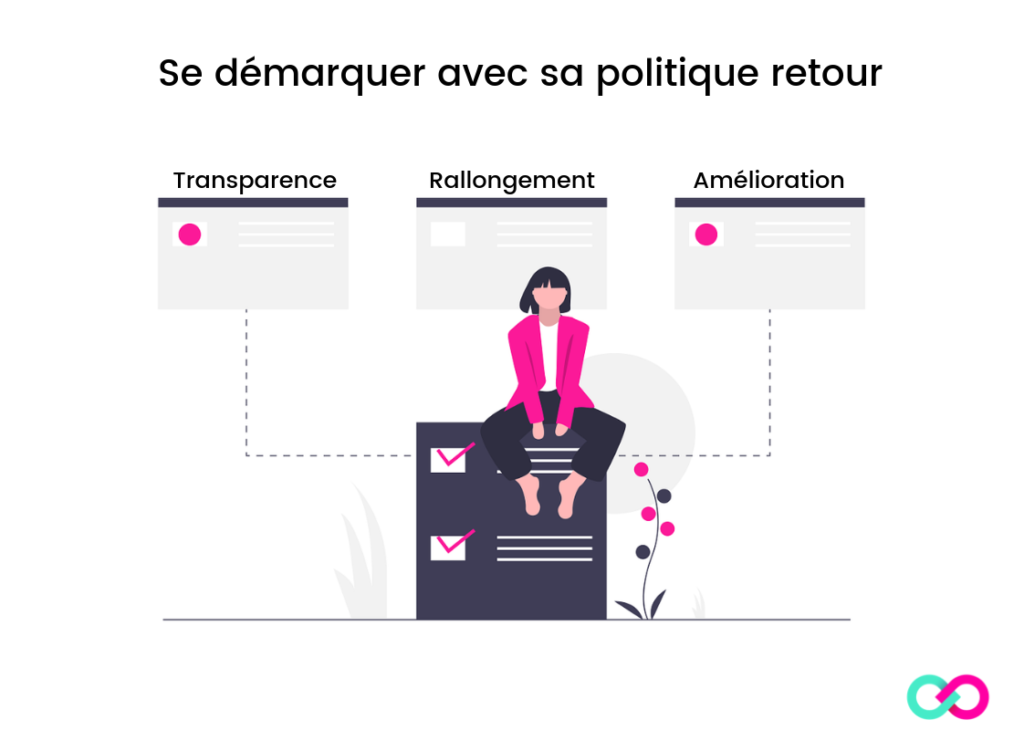 démarquer-politique-retour-vente