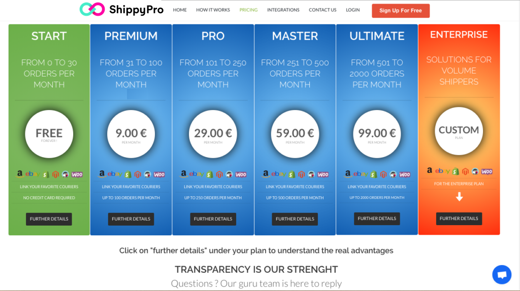 ShippyPro's monthly plans: starting with free trial.