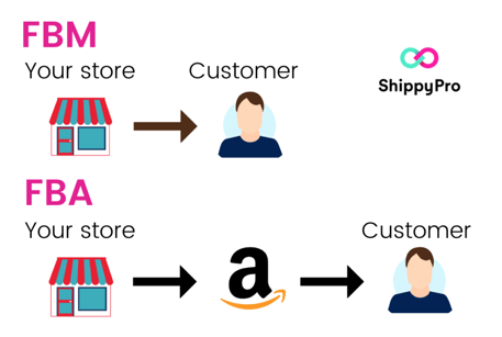 Main difference between Amazon FBA and FBM