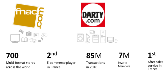 Fnac Darty Group's Key Features