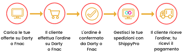 Processo dell'ordine su Fnac Darty