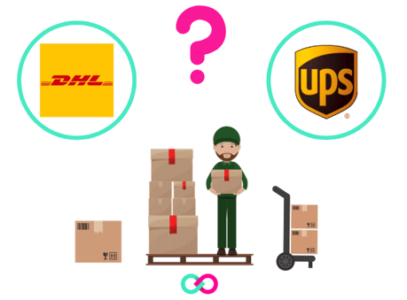 DHL oder UPS?