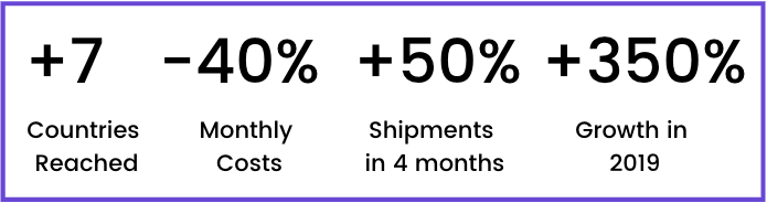 Grafica Percentuali di risparmio. 