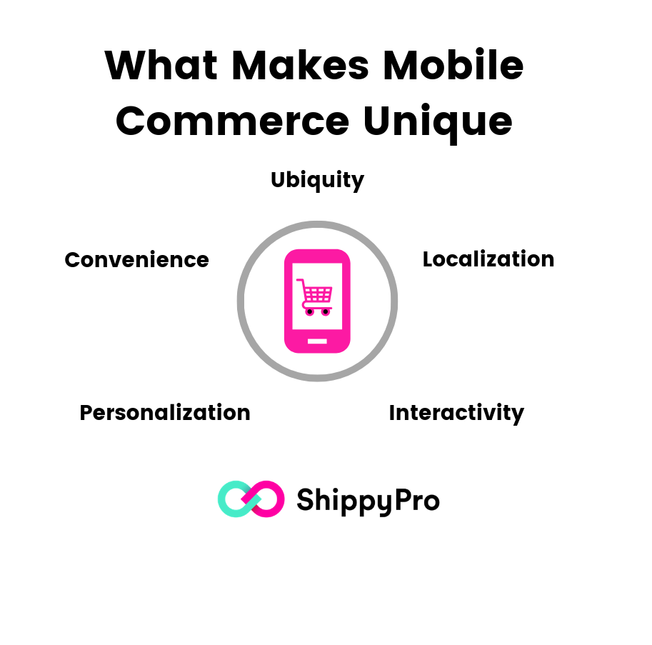 What Makes mobile Commerce Unique