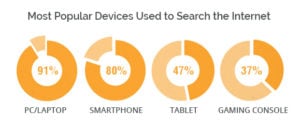 E-Commerce Marketing Strategies