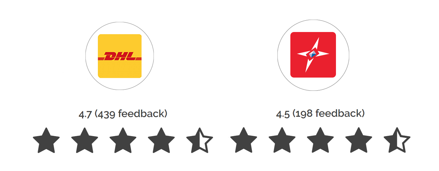 dhl vs Parcelforce