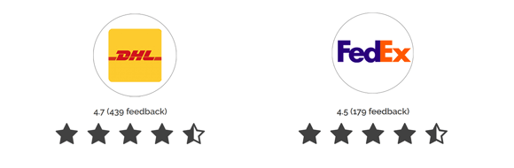 DHL vs FedEx
Feedback and comparisons for preferred shipping services