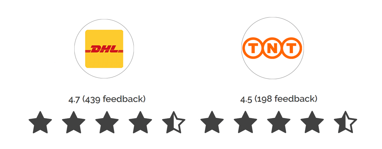 DHL vs TNT