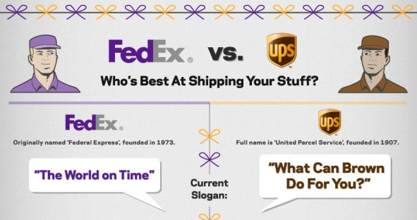 Fedex and ups sales